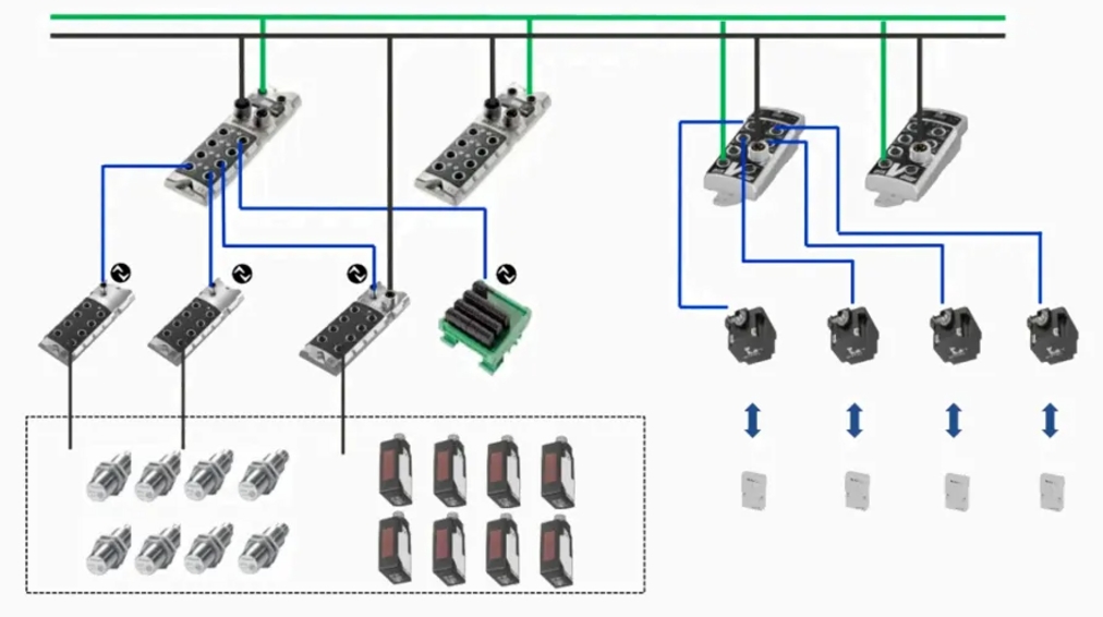 IO-Link & RFIDƻڵܳװߵӦ